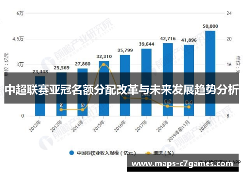 中超联赛亚冠名额分配改革与未来发展趋势分析