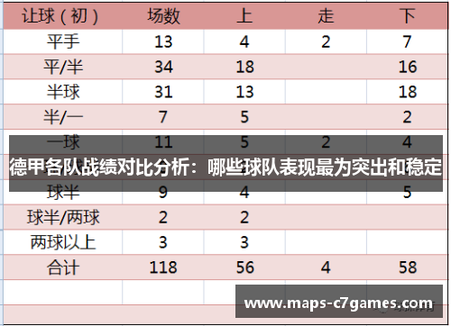 德甲各队战绩对比分析：哪些球队表现最为突出和稳定