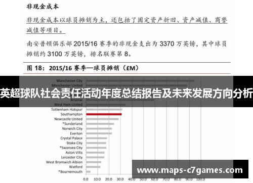 英超球队社会责任活动年度总结报告及未来发展方向分析