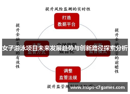 女子游泳项目未来发展趋势与创新路径探索分析