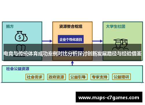 电竞与传统体育成功案例对比分析探讨创新发展路径与经验借鉴