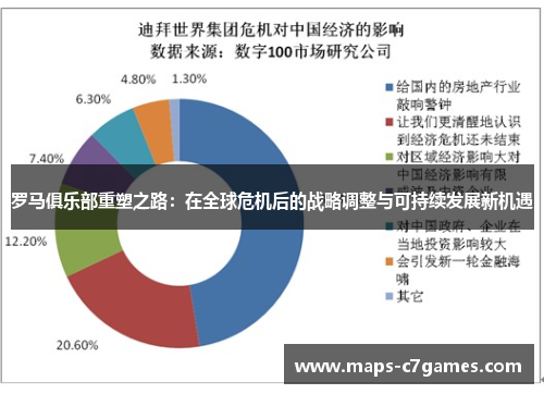 罗马俱乐部重塑之路:在全球危机后的战略调整与可持续发展新机遇