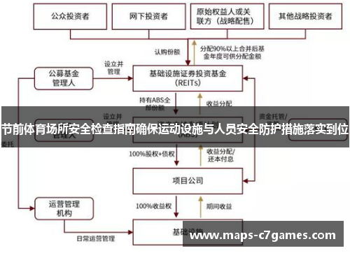 节前体育场所安全检查指南确保运动设施与人员安全防护措施落实到位