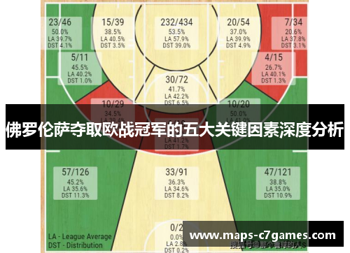 佛罗伦萨夺取欧战冠军的五大关键因素深度分析