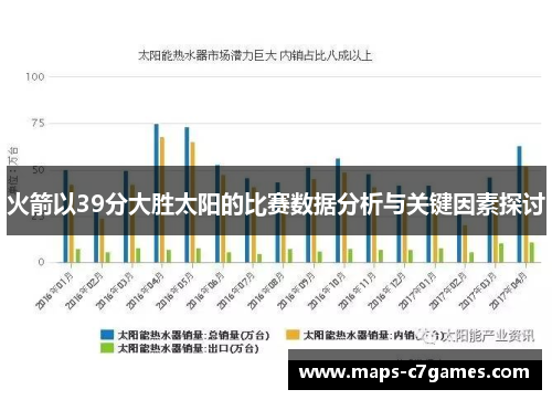 火箭以39分大胜太阳的比赛数据分析与关键因素探讨