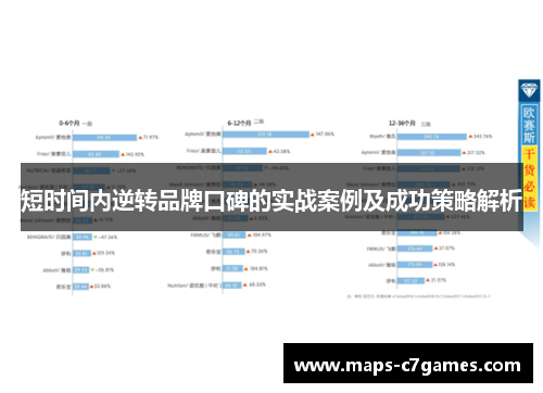 短时间内逆转品牌口碑的实战案例及成功策略解析