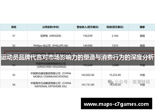运动员品牌代言对市场影响力的塑造与消费行为的深度分析