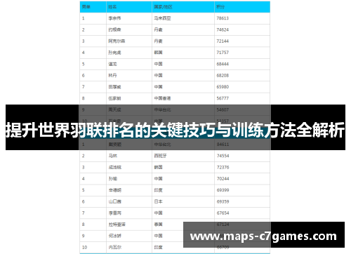提升世界羽联排名的关键技巧与训练方法全解析