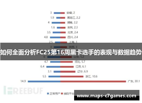 如何全面分析FC25第16周黑卡选手的表现与数据趋势