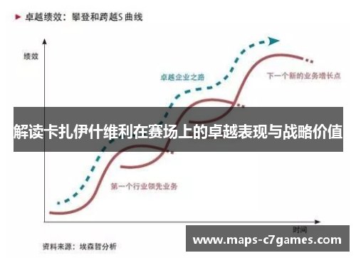 解读卡扎伊什维利在赛场上的卓越表现与战略价值