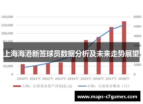 上海海港新签球员数据分析及未来走势展望