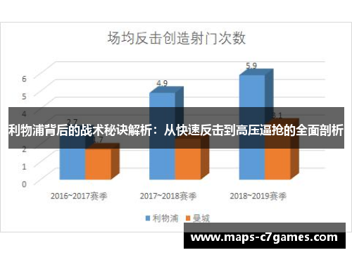 利物浦背后的战术秘诀解析：从快速反击到高压逼抢的全面剖析