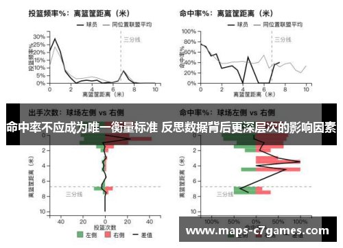 命中率不应成为唯一衡量标准 反思数据背后更深层次的影响因素