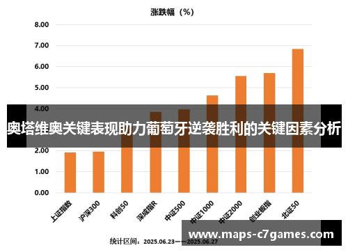 奥塔维奥关键表现助力葡萄牙逆袭胜利的关键因素分析