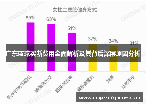 广东篮球买断费用全面解析及其背后深层原因分析