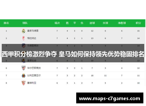 西甲积分榜激烈争夺 皇马如何保持领先优势稳固排名 西甲积分榜激烈争夺 皇马如何保持领先优势稳固排名