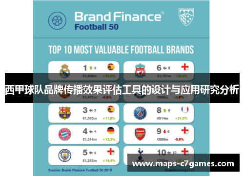 西甲球队品牌传播效果评估工具的设计与应用研究分析 西甲球队品牌传播效果评估工具的设计与应用研究分析