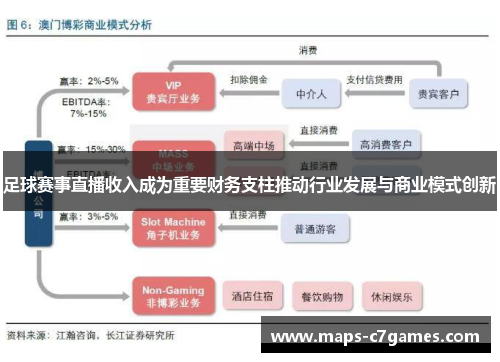 足球赛事直播收入成为重要财务支柱推动行业发展与商业模式创新 足球赛事直播收入成为重要财务支柱推动行业发展与商业模式创新