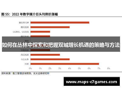 如何在丛林中探索和把握双城增长机遇的策略与方法