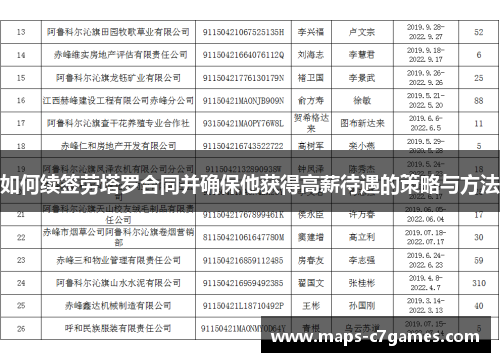 如何续签劳塔罗合同并确保他获得高薪待遇的策略与方法